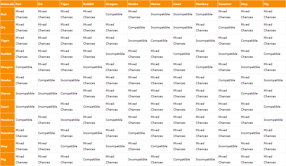 Chinese Horoscope Love Compatibility Chart