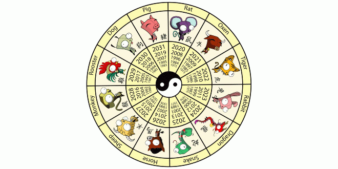 Chinese Zodiac Calendar