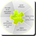 What is Web 2.0?