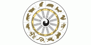 Chinese Zodiac History