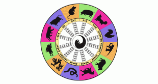 Chinese Zodiac Signs