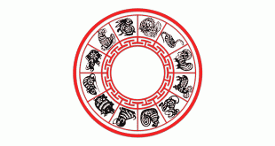 Read the chinese signs