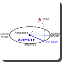 What is azimuth in astrology?