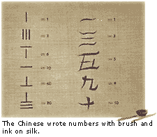 Chinese Developed