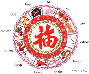 Chinese Horoscope with animal