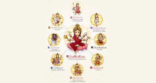 Different Forms of Durga: 9 Forms of Goddess Durga