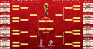 FIFA 2018 Matches and groups