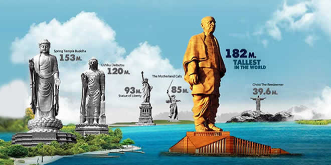 Statue of Unity Images For Students, Children