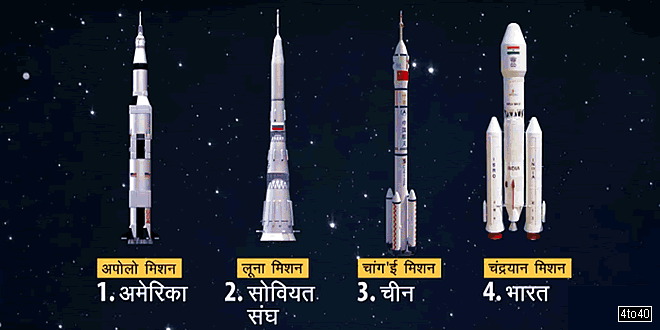 मिशन चंद्रयान-2: चंद्रमा के लिए भारत का स्पेश मिशन