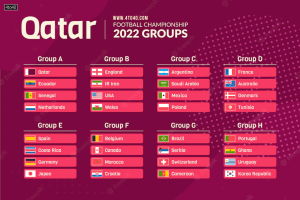 FIFA 2022 Groups Table