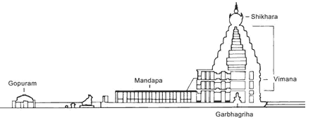बृहदीश्वर मंदिर की वास्तुकला