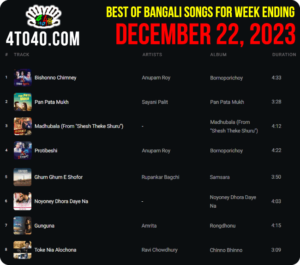 Best Bengali Songs of The Week i.e. December 22, 2023
