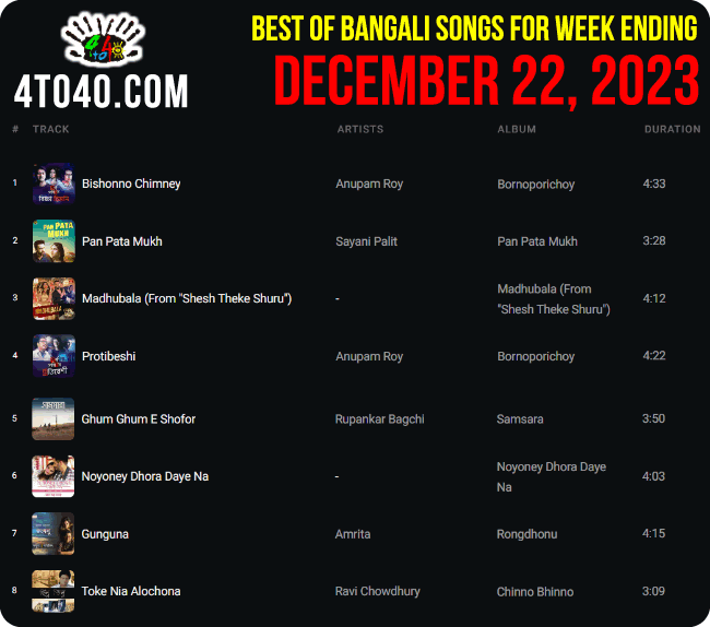 Best Bengali Songs of The Week i.e. December 22, 2023