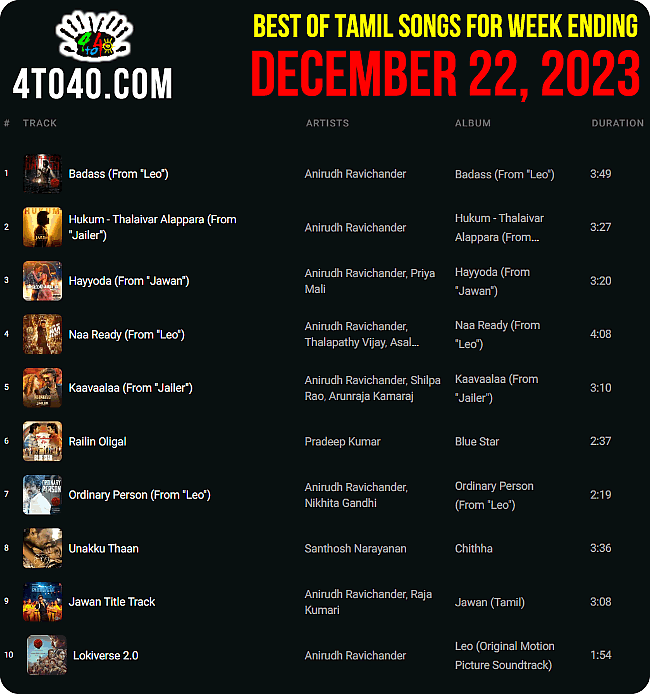 Top 10 Tamil Songs - Week Ending December 22, 2023
