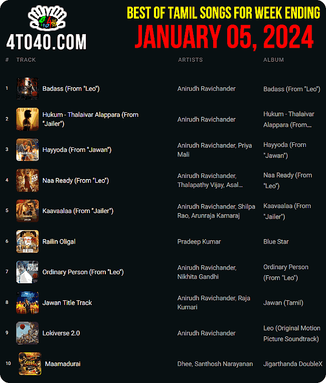Top 10 Tamil Songs - Week Ending January 05, 2024