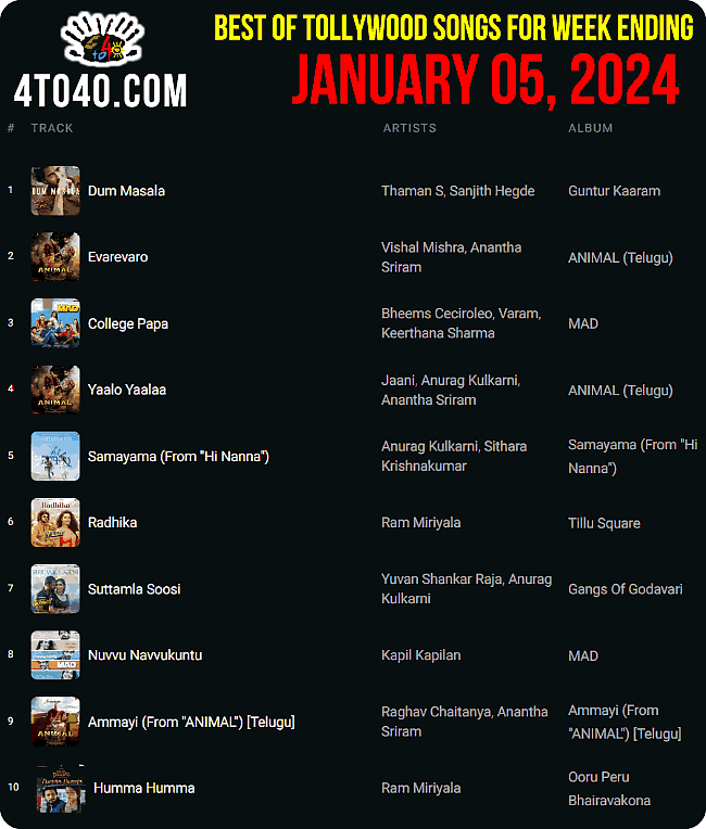 Top 10 Tollywood Songs – Week Ending January 05, 2024