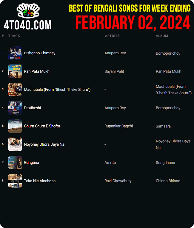 Top 10 Bengali Songs February 2024: Ranking, Title, Best Album