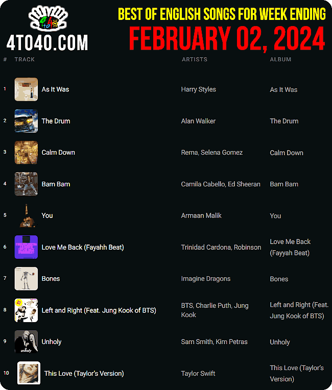 Top 5 English Songs February 02 2024