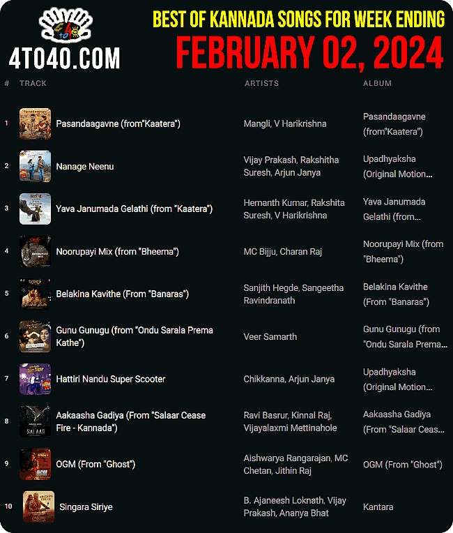 Top 10 Kannada Songs February 2024