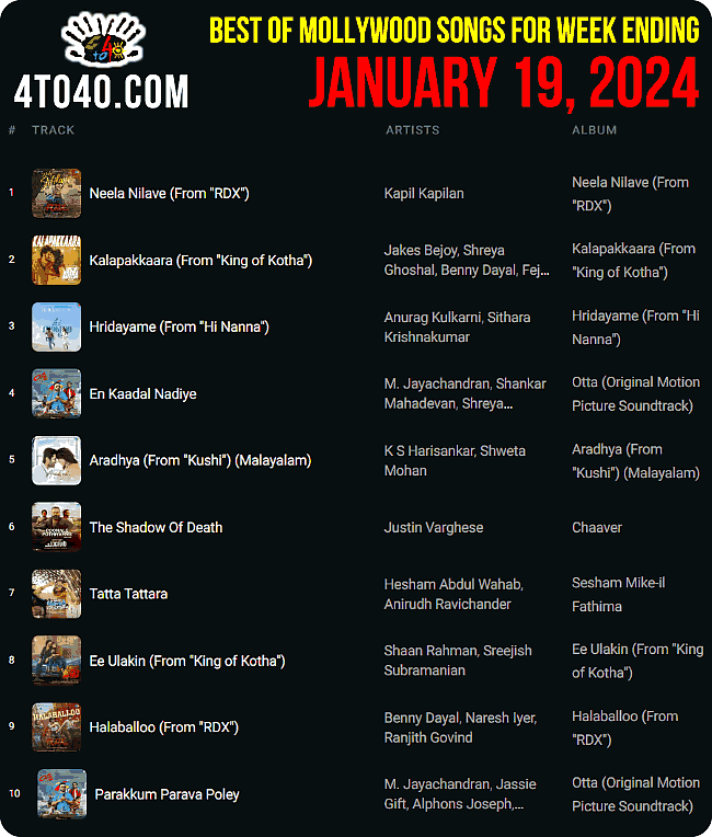 Top 10 Malayalam Songs January 2024: Ranking, Title, Album