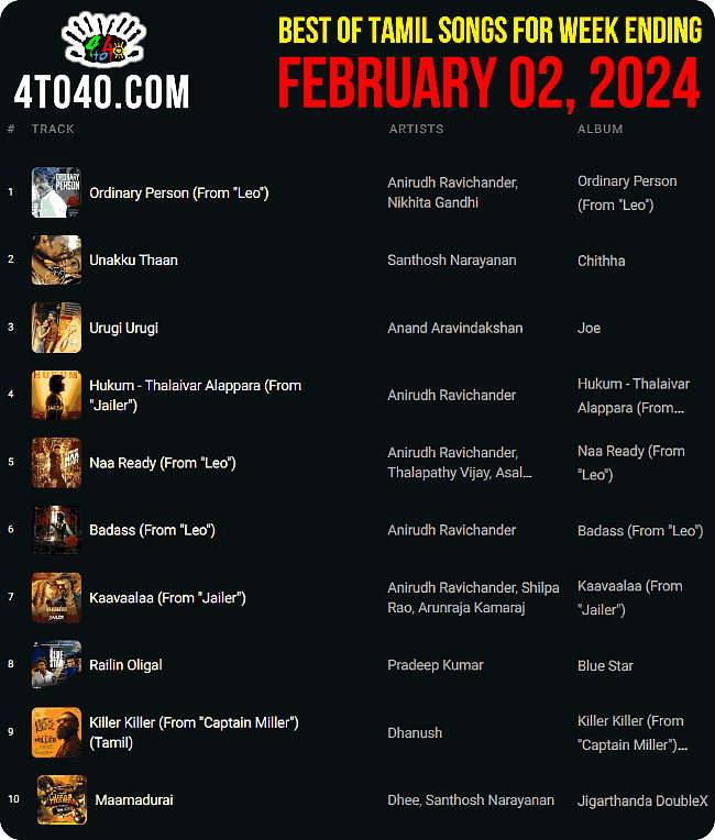 Top 10 Tamil Songs February 2024