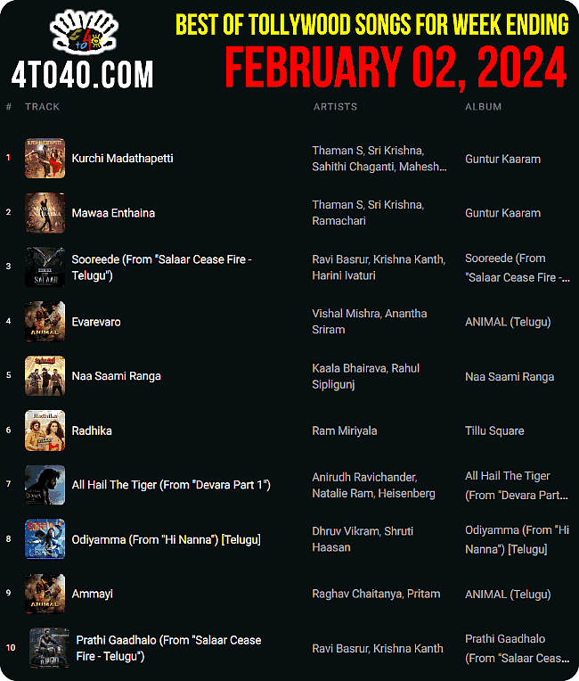 Best 10 Telugu Songs of Week - February 02, 2024