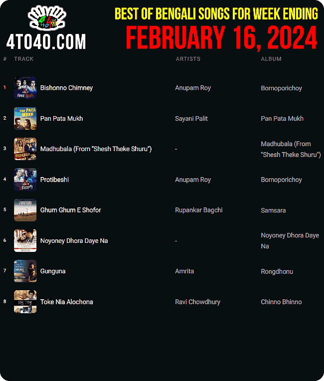 Top 10 Bengali Songs – Week Ending February 16, 2024