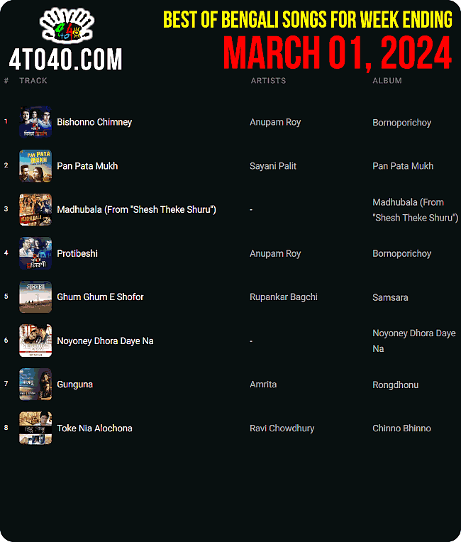 Top 10 Bengali Songs – Week Ending March 01, 2024