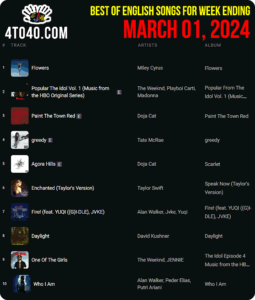 Weekly top i.e. March 01, 2024
