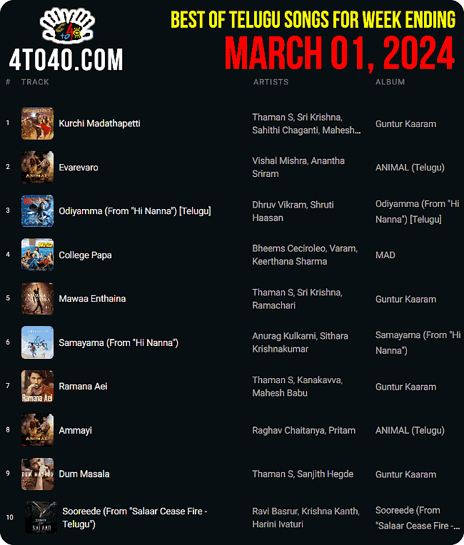 Top 10 Tollywood Songs March 2024