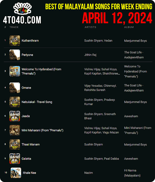 Top 10 Malayalam Songs Of Week April 12, 2024