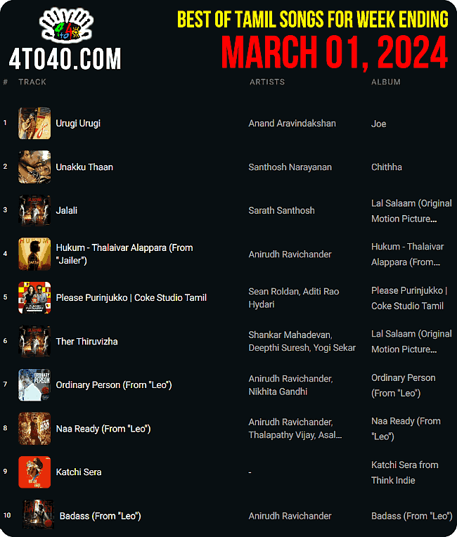 Top 10 Tamil Songs - Week Ending March 01, 2024