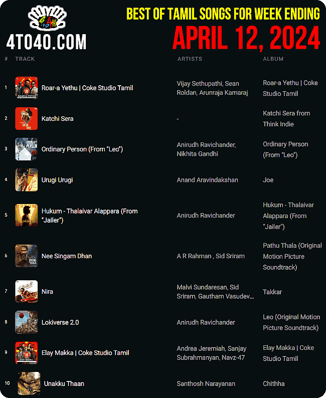 Top 10 Tamil Songs 12 April, 2024