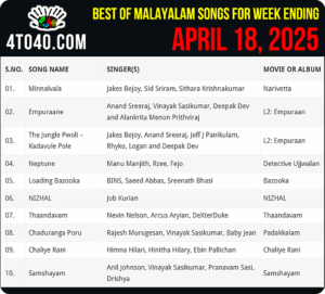 Top 10 Malayalam Songs of Week ending i.e. April 18, 2025