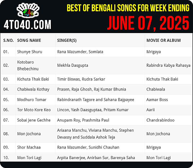 Top 10 Bangla Songs of The Week i.e. June 07, 2025