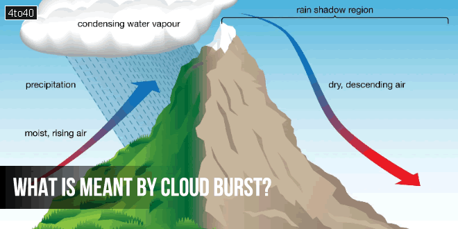 कैसे फटता है बादल: What is meant by cloud burst?