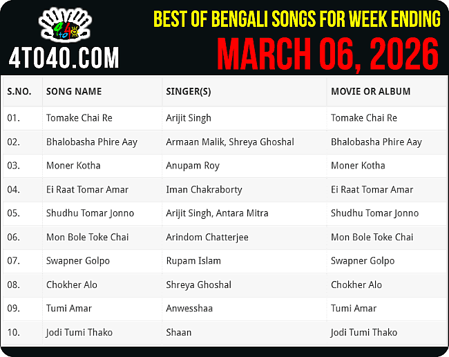 Best Ten Bengali Songs of The Week i.e. March 06, 2026