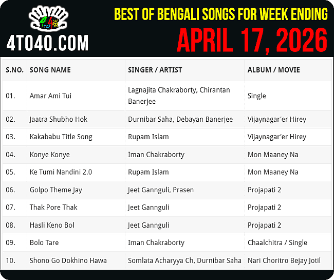 Top 10 Bengali Songs of The Week i.e. April 17, 2026