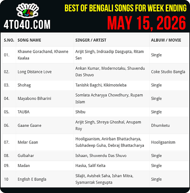 Best Ten Bengali Songs of The Week i.e. May 15, 2026