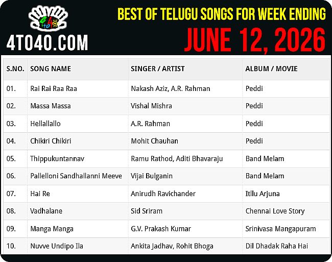 Top 10 Tollywood Songs of This Week i.e. June 15, 2026
