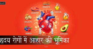 हृदय रोगों में आहार की भूमिका: The role of diet in Heart Disease