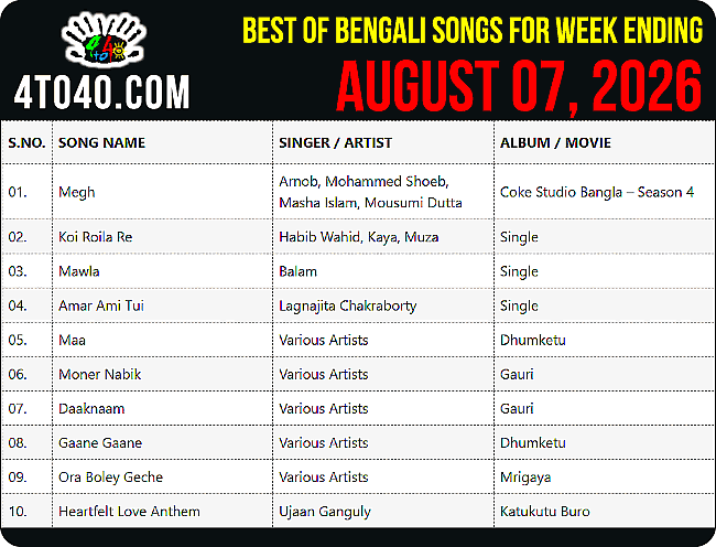 Top 10 Bengali Songs of The Week i.e. August 07, 2026