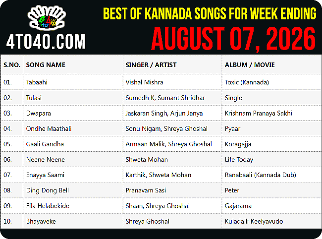 Top 10 Kannada Film Songs of The Week i.e. August 07, 2026