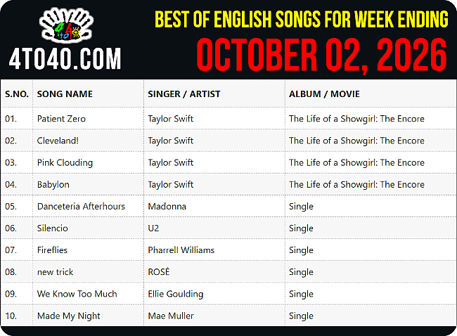 Top 10 English Songs of The Week ending i.e. October 02, 2026
